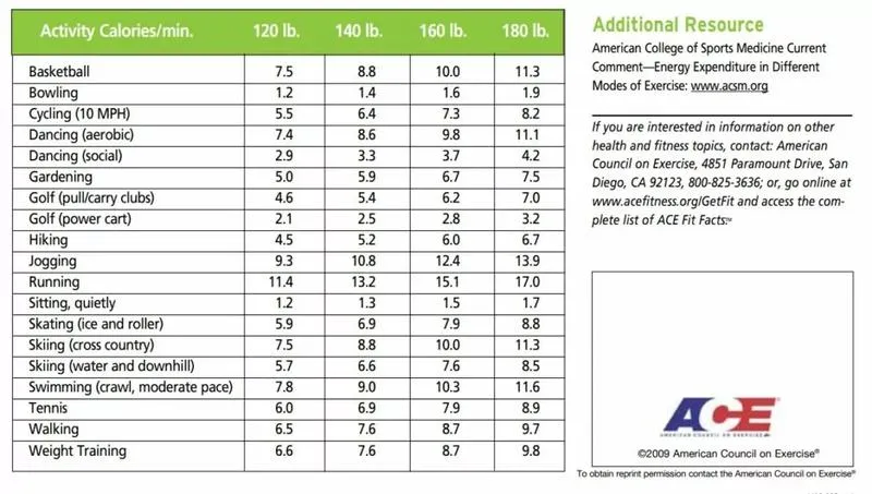 Ile kalorii spala się podczas biegania? Odkryj sekrety efektywnego treningu!