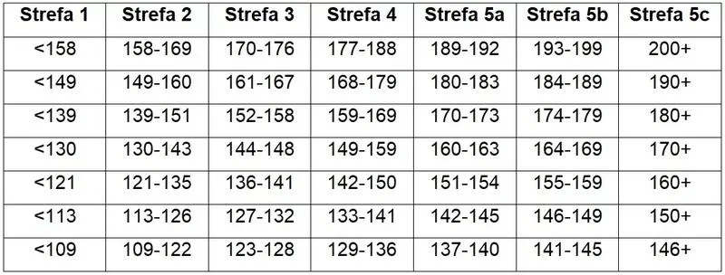 Jakie Tętno Spalania Tłuszczu Wybrać Podczas Biegania? Odkryj Kluczowe Rekomendacje!