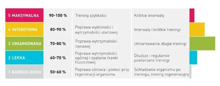 Optymalne tętno podczas biegania – jak je obliczyć i wykorzystać w treningu?