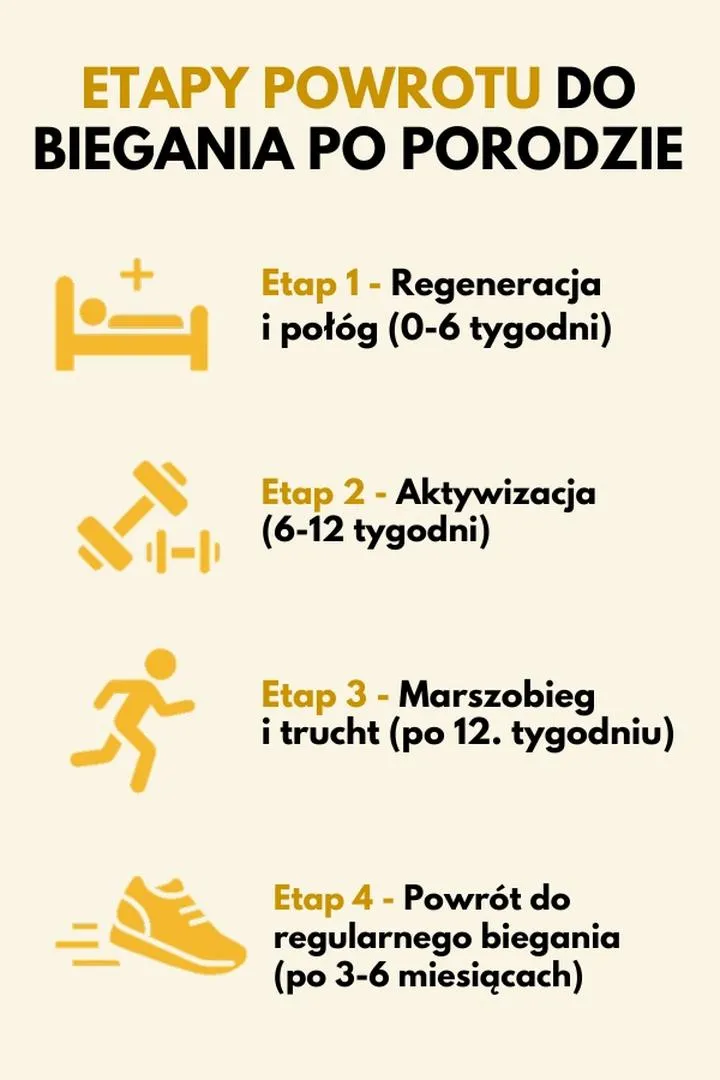 Bezpieczny powrót do biegania