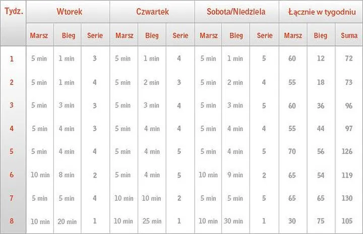 Bieganie dla początkujących
