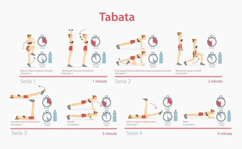 Bieganie jako cardio