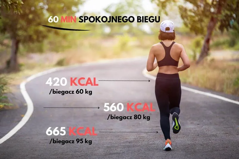 Czynniki wpływające na kalorie