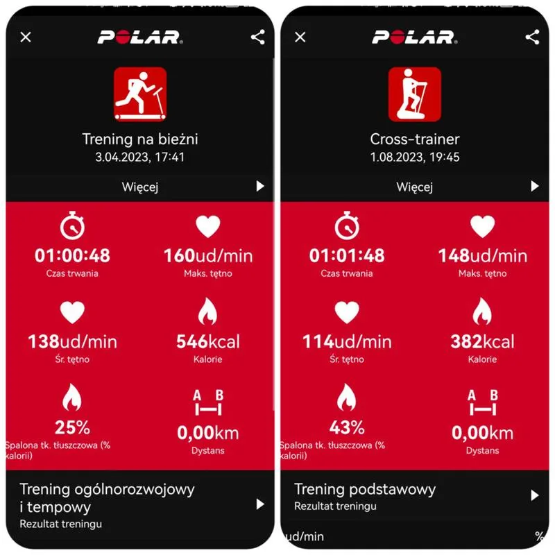 Intensywność treningu