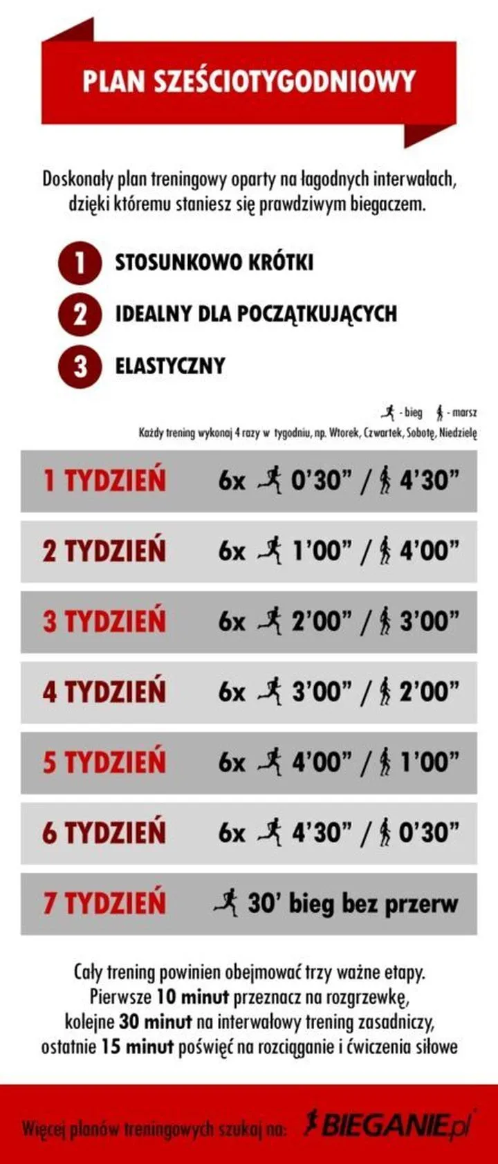 Plan interwałów biegowych dla różnych poziomów