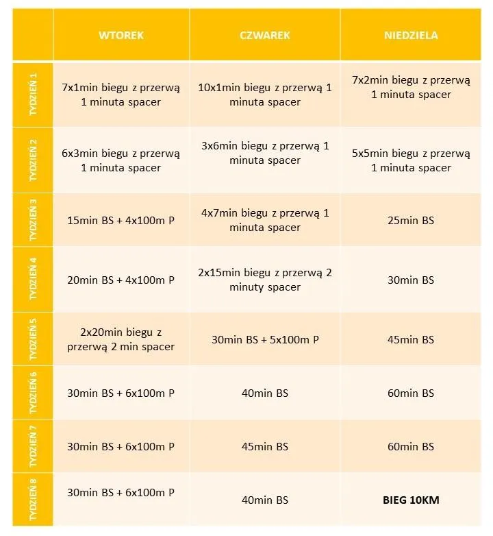 Plany treningowe dla biegaczy